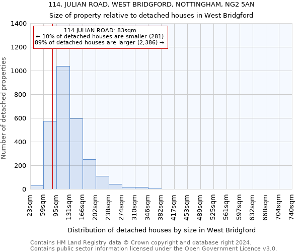 114, JULIAN ROAD, WEST BRIDGFORD, NOTTINGHAM, NG2 5AN: Size of property relative to detached houses in West Bridgford