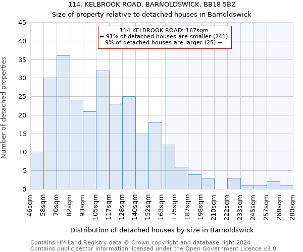 114, KELBROOK ROAD, BARNOLDSWICK, BB18 5BZ: Size of property relative to detached houses in Barnoldswick
