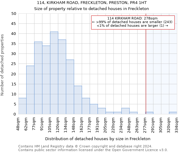 114, KIRKHAM ROAD, FRECKLETON, PRESTON, PR4 1HT: Size of property relative to detached houses in Freckleton
