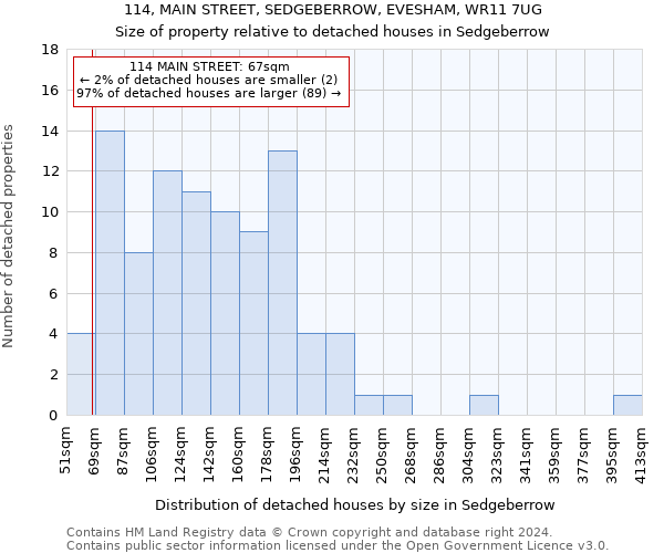 114, MAIN STREET, SEDGEBERROW, EVESHAM, WR11 7UG: Size of property relative to detached houses in Sedgeberrow