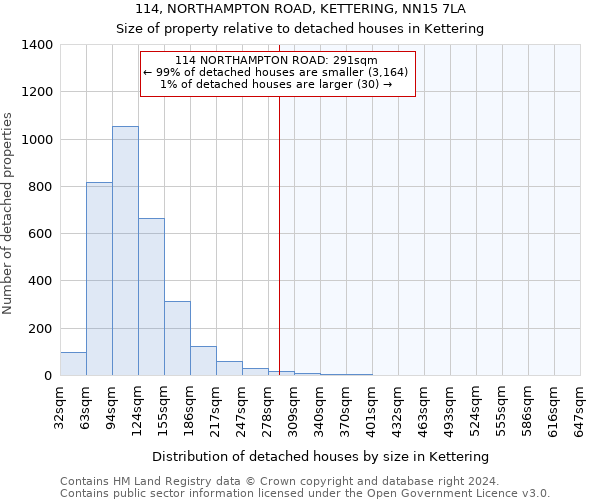 114, NORTHAMPTON ROAD, KETTERING, NN15 7LA: Size of property relative to detached houses in Kettering