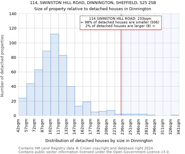 114, SWINSTON HILL ROAD, DINNINGTON, SHEFFIELD, S25 2SB: Size of property relative to detached houses in Dinnington
