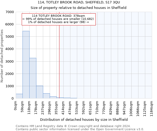 114, TOTLEY BROOK ROAD, SHEFFIELD, S17 3QU: Size of property relative to detached houses in Sheffield