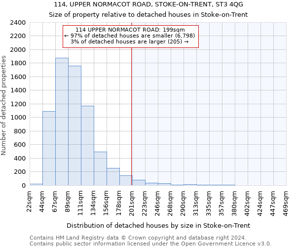 114, UPPER NORMACOT ROAD, STOKE-ON-TRENT, ST3 4QG: Size of property relative to detached houses in Stoke-on-Trent