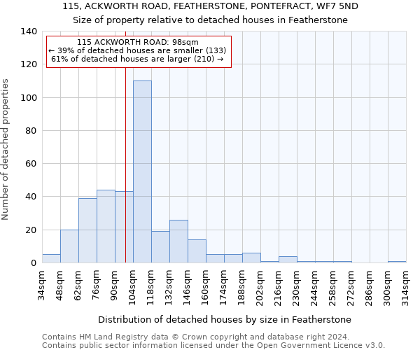 115, ACKWORTH ROAD, FEATHERSTONE, PONTEFRACT, WF7 5ND: Size of property relative to detached houses in Featherstone