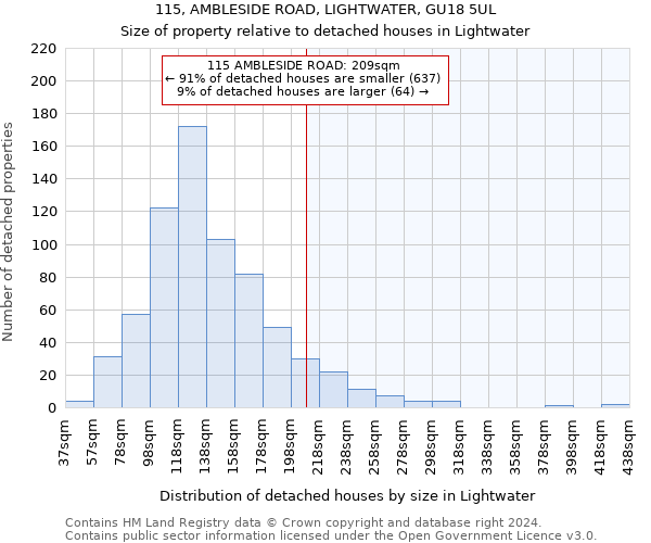 115, AMBLESIDE ROAD, LIGHTWATER, GU18 5UL: Size of property relative to detached houses in Lightwater