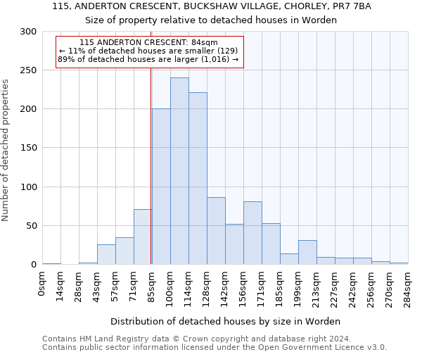 115, ANDERTON CRESCENT, BUCKSHAW VILLAGE, CHORLEY, PR7 7BA: Size of property relative to detached houses in Worden