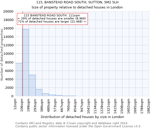115, BANSTEAD ROAD SOUTH, SUTTON, SM2 5LH: Size of property relative to detached houses in London