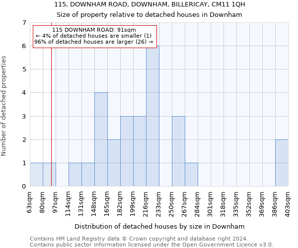 115, DOWNHAM ROAD, DOWNHAM, BILLERICAY, CM11 1QH: Size of property relative to detached houses in Downham