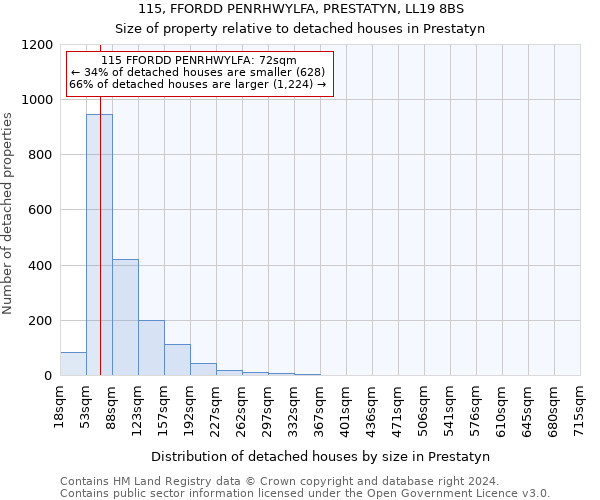 115, FFORDD PENRHWYLFA, PRESTATYN, LL19 8BS: Size of property relative to detached houses in Prestatyn