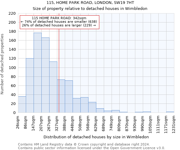 115, HOME PARK ROAD, LONDON, SW19 7HT: Size of property relative to detached houses in Wimbledon