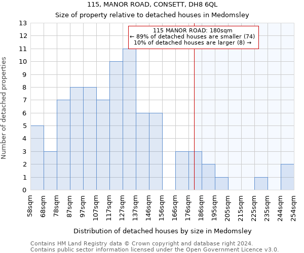 115, MANOR ROAD, CONSETT, DH8 6QL: Size of property relative to detached houses in Medomsley
