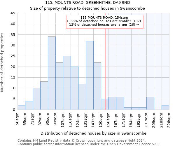 115, MOUNTS ROAD, GREENHITHE, DA9 9ND: Size of property relative to detached houses in Swanscombe