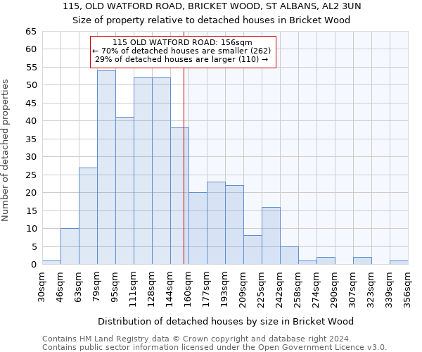 115, OLD WATFORD ROAD, BRICKET WOOD, ST ALBANS, AL2 3UN: Size of property relative to detached houses in Bricket Wood