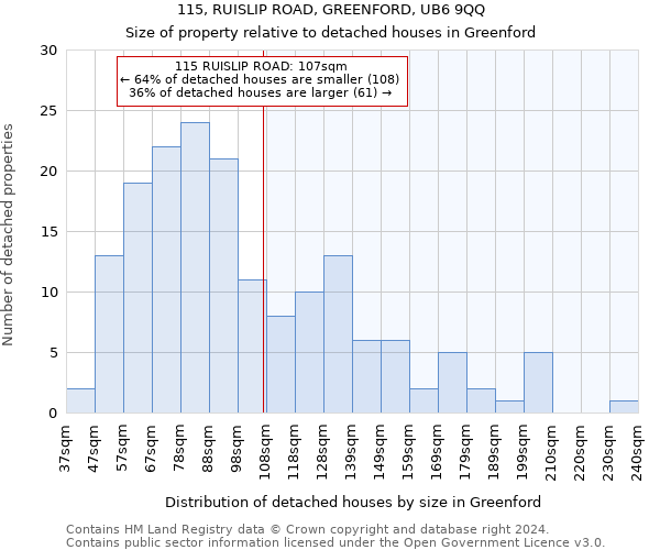 115, RUISLIP ROAD, GREENFORD, UB6 9QQ: Size of property relative to detached houses in Greenford