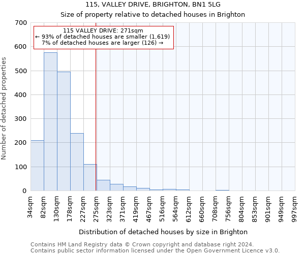 115, VALLEY DRIVE, BRIGHTON, BN1 5LG: Size of property relative to detached houses in Brighton