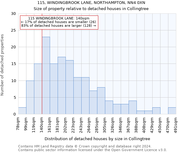 115, WINDINGBROOK LANE, NORTHAMPTON, NN4 0XN: Size of property relative to detached houses in Collingtree
