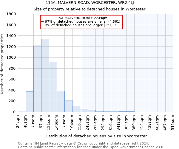 115A, MALVERN ROAD, WORCESTER, WR2 4LJ: Size of property relative to detached houses in Worcester