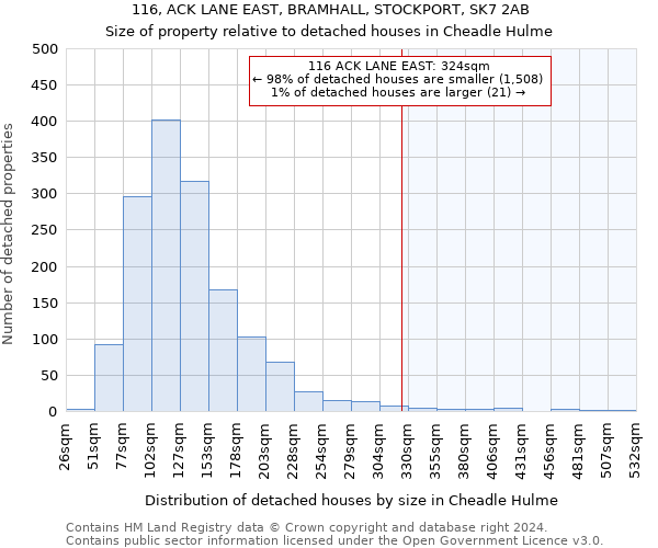 116, ACK LANE EAST, BRAMHALL, STOCKPORT, SK7 2AB: Size of property relative to detached houses in Cheadle Hulme