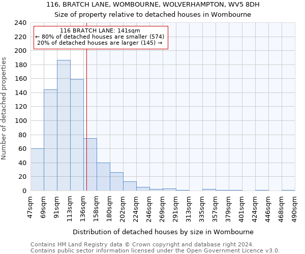 116, BRATCH LANE, WOMBOURNE, WOLVERHAMPTON, WV5 8DH: Size of property relative to detached houses in Wombourne