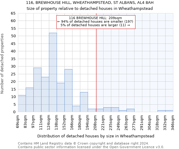 116, BREWHOUSE HILL, WHEATHAMPSTEAD, ST ALBANS, AL4 8AH: Size of property relative to detached houses in Wheathampstead