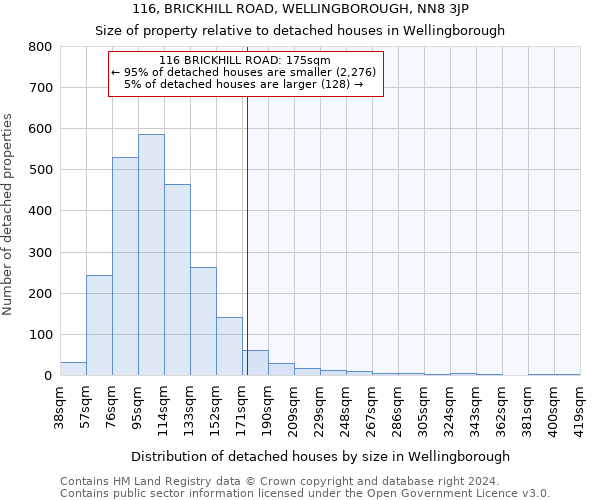 116, BRICKHILL ROAD, WELLINGBOROUGH, NN8 3JP: Size of property relative to detached houses in Wellingborough