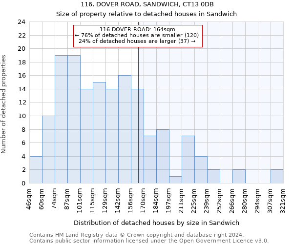 116, DOVER ROAD, SANDWICH, CT13 0DB: Size of property relative to detached houses in Sandwich