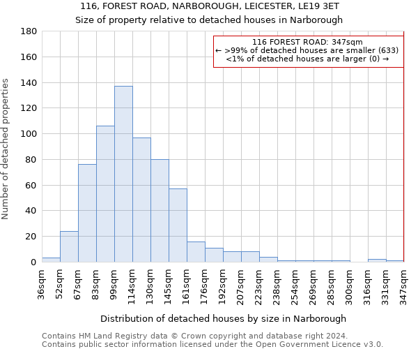 116, FOREST ROAD, NARBOROUGH, LEICESTER, LE19 3ET: Size of property relative to detached houses in Narborough
