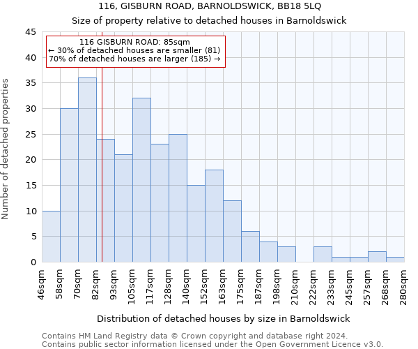 116, GISBURN ROAD, BARNOLDSWICK, BB18 5LQ: Size of property relative to detached houses in Barnoldswick