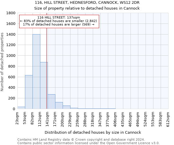 116, HILL STREET, HEDNESFORD, CANNOCK, WS12 2DR: Size of property relative to detached houses in Cannock