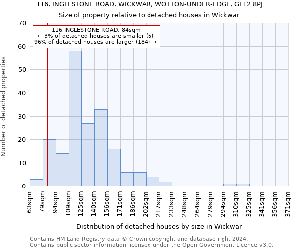 116, INGLESTONE ROAD, WICKWAR, WOTTON-UNDER-EDGE, GL12 8PJ: Size of property relative to detached houses in Wickwar