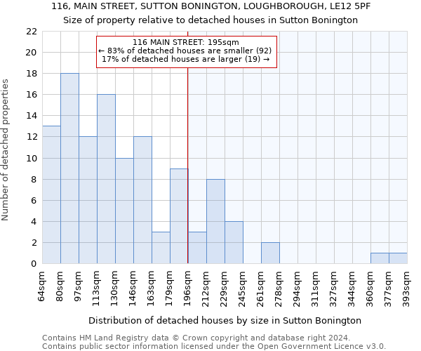 116, MAIN STREET, SUTTON BONINGTON, LOUGHBOROUGH, LE12 5PF: Size of property relative to detached houses in Sutton Bonington