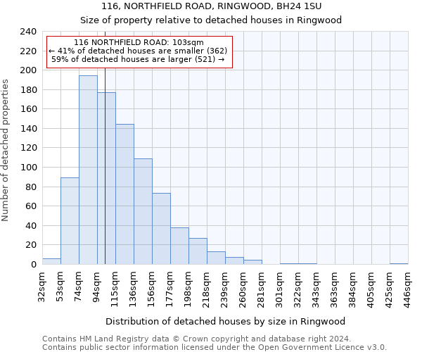 116, NORTHFIELD ROAD, RINGWOOD, BH24 1SU: Size of property relative to detached houses in Ringwood
