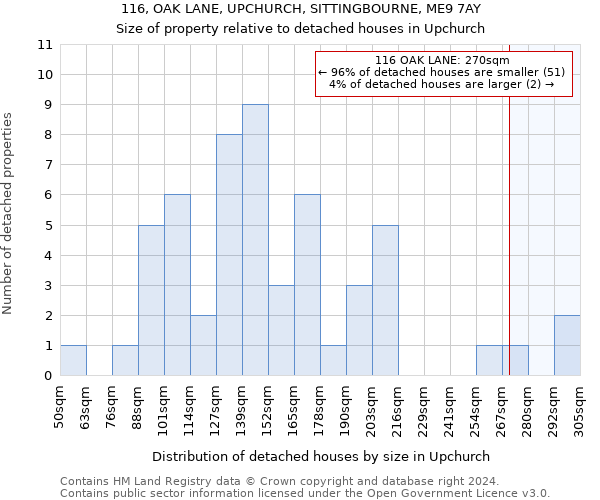 116, OAK LANE, UPCHURCH, SITTINGBOURNE, ME9 7AY: Size of property relative to detached houses in Upchurch
