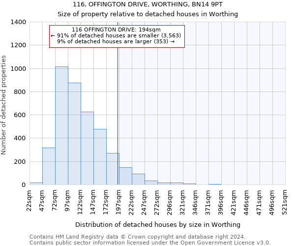 116, OFFINGTON DRIVE, WORTHING, BN14 9PT: Size of property relative to detached houses in Worthing
