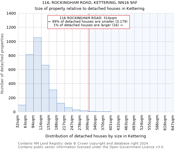 116, ROCKINGHAM ROAD, KETTERING, NN16 9AF: Size of property relative to detached houses in Kettering