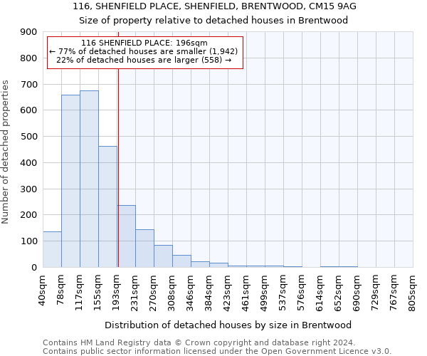 116, SHENFIELD PLACE, SHENFIELD, BRENTWOOD, CM15 9AG: Size of property relative to detached houses in Brentwood