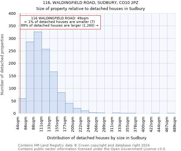 116, WALDINGFIELD ROAD, SUDBURY, CO10 2PZ: Size of property relative to detached houses in Sudbury