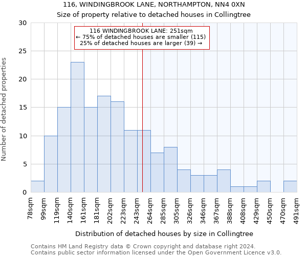 116, WINDINGBROOK LANE, NORTHAMPTON, NN4 0XN: Size of property relative to detached houses in Collingtree