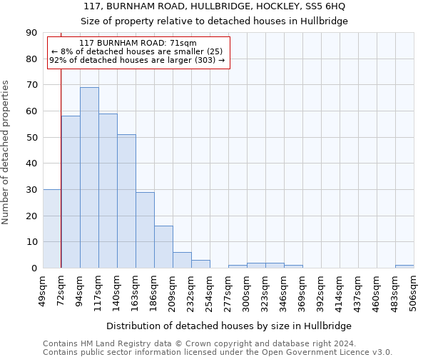 117, BURNHAM ROAD, HULLBRIDGE, HOCKLEY, SS5 6HQ: Size of property relative to detached houses in Hullbridge