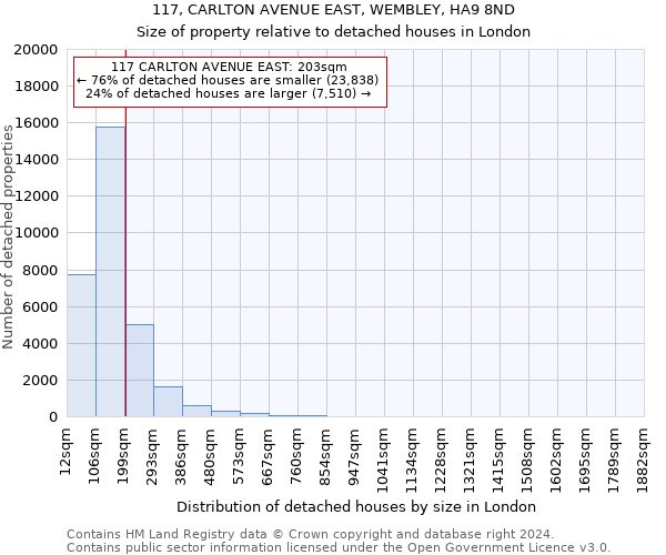 117, CARLTON AVENUE EAST, WEMBLEY, HA9 8ND: Size of property relative to detached houses in London