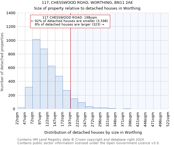 117, CHESSWOOD ROAD, WORTHING, BN11 2AE: Size of property relative to detached houses in Worthing