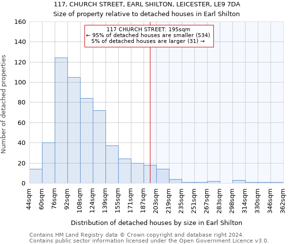 117, CHURCH STREET, EARL SHILTON, LEICESTER, LE9 7DA: Size of property relative to detached houses in Earl Shilton