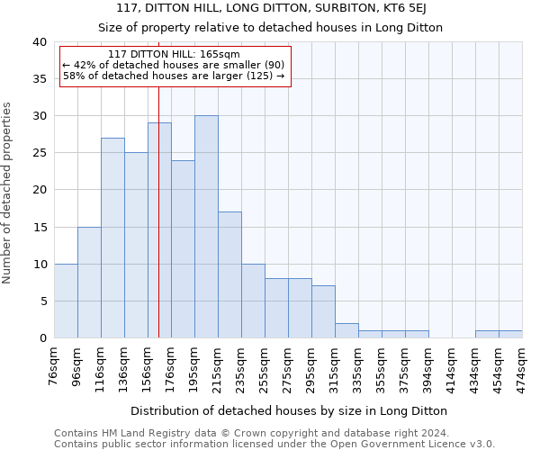 117, DITTON HILL, LONG DITTON, SURBITON, KT6 5EJ: Size of property relative to detached houses in Long Ditton