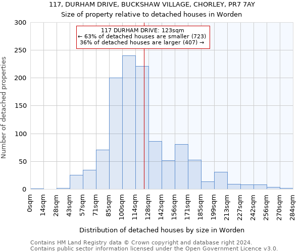 117, DURHAM DRIVE, BUCKSHAW VILLAGE, CHORLEY, PR7 7AY: Size of property relative to detached houses in Worden