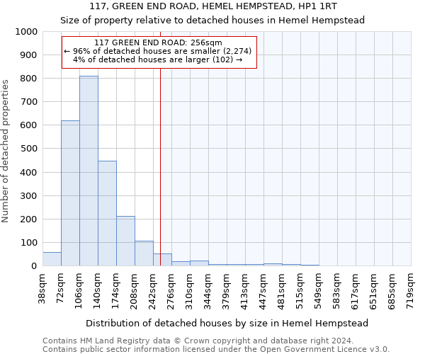 117, GREEN END ROAD, HEMEL HEMPSTEAD, HP1 1RT: Size of property relative to detached houses in Hemel Hempstead