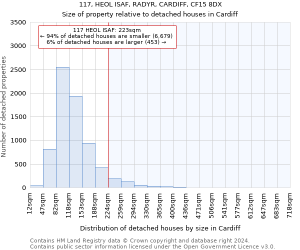 117, HEOL ISAF, RADYR, CARDIFF, CF15 8DX: Size of property relative to detached houses in Cardiff