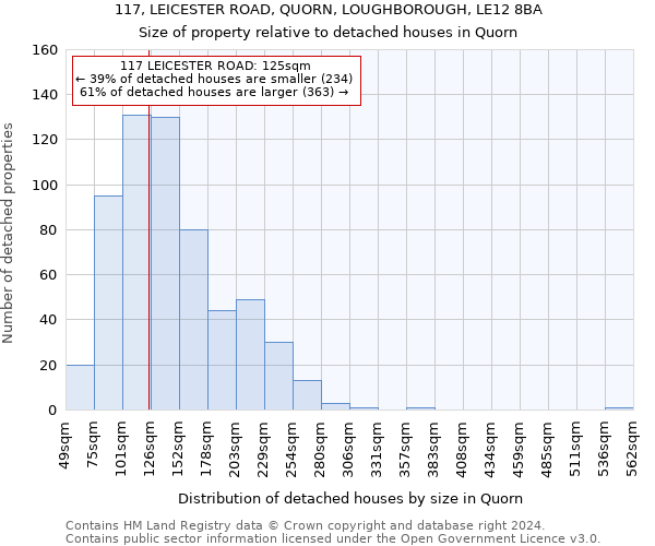 117, LEICESTER ROAD, QUORN, LOUGHBOROUGH, LE12 8BA: Size of property relative to detached houses in Quorn