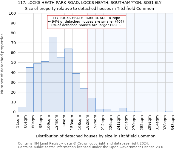 117, LOCKS HEATH PARK ROAD, LOCKS HEATH, SOUTHAMPTON, SO31 6LY: Size of property relative to detached houses in Titchfield Common