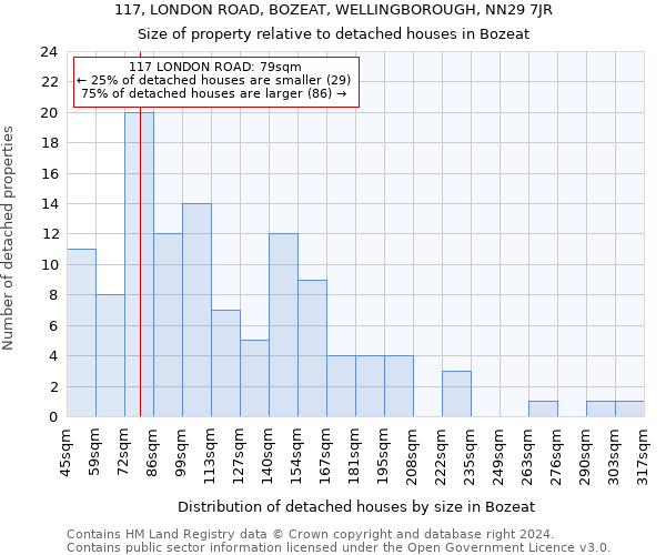 117, LONDON ROAD, BOZEAT, WELLINGBOROUGH, NN29 7JR: Size of property relative to detached houses in Bozeat